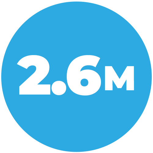 2.6 million people live within a 60-minute travel time.