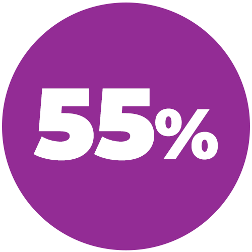 More than 55% of Scotland’s aerospace workforce are based here.